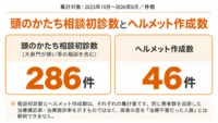 集計対象